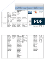 Tabel Analisis Multiple Level Representasi Stoikiometri