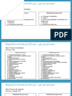 Requisitos 14K-45K - Procesos Praeveni