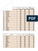 Daftar Harga Oktober 2022