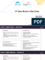 Análise SWOT Uber Brasil e Índia