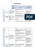 FoM Revision Support Guide