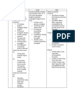 Defisit Pengetahuan (Ferawati)