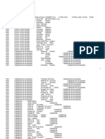 Vaciado de Padrones de Habitantes Censos Vecindarios AMV 1496-1950