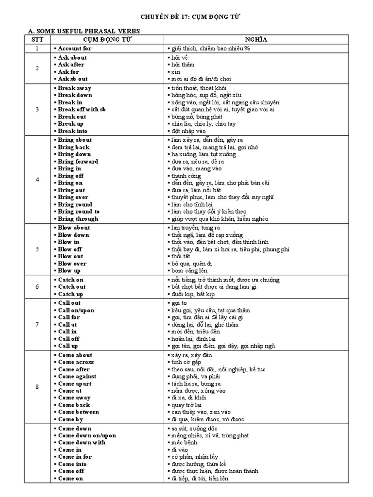 CHUYÊN ĐỀ 17 - PHRASAL VERBS | PDF