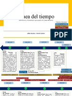 Línea del tiempo de encíclicas y documentos episcopales latinoamericanos (1891-1981