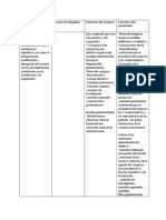 Cuadro Comparativo Constitucion