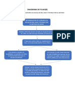 DIAGRAMA DE FLUJO9-10