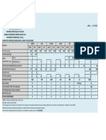 Εικόνα Κατάστασης Στο Ανατολικό Αιγαίο 20.10.22