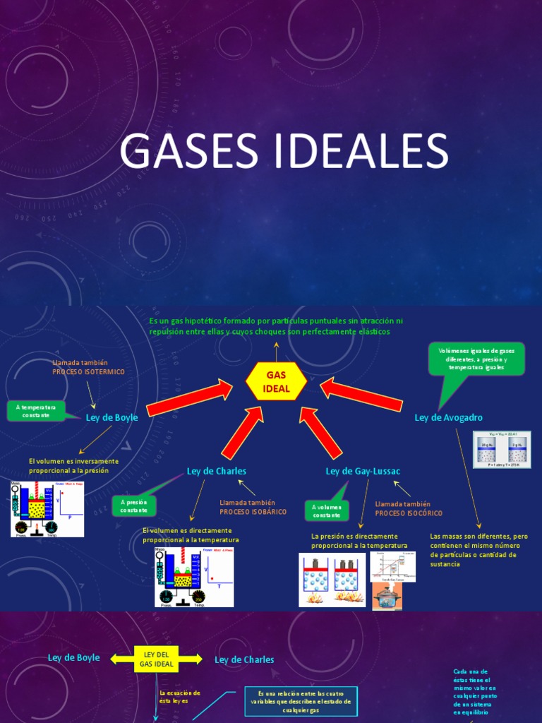 Gases Ideales y Gases Reales | PDF | Gases | Física Aplicada e ...