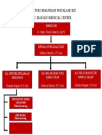 Struktur Organisasi Instalasi Gizi