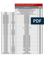 CC - 22072 - PROGRAMA FIDELIZACION CITROEN - Detalle de Referencias