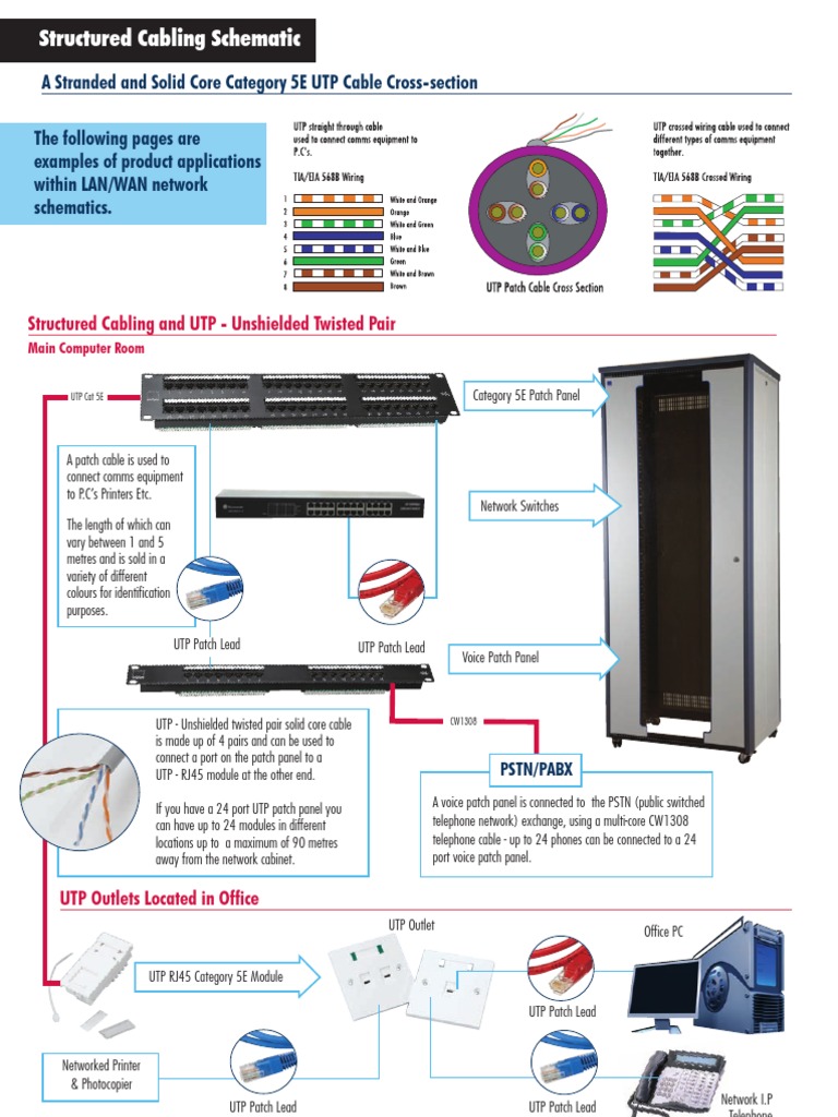 Structured Cabling Schematicc | PDF