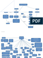 Mapa Conceptual Educación