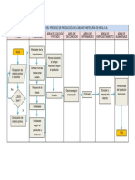 Diagrama de Flujo Del Proceso de Producción de Línea de Pastelería de Ketal S