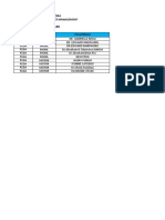 Data Compliment Management - Lokasi Rsda