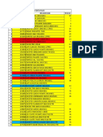 Orden de Producto 2021