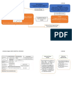 Mapa Conceptual La Derivada Karen L.