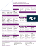 Allthetimestudy Tenses in English Language