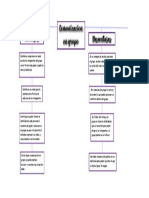 Mapa Conceptual