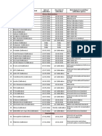 CRM 1 For Calibrator