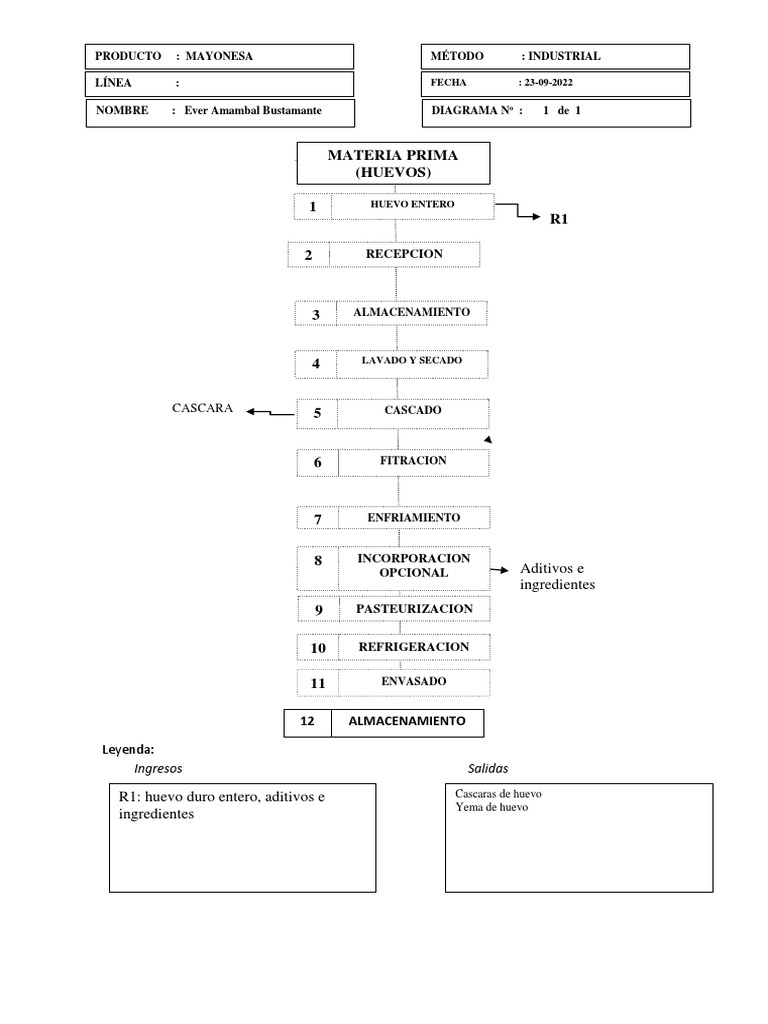 Diagrama de Mayonesa PDF