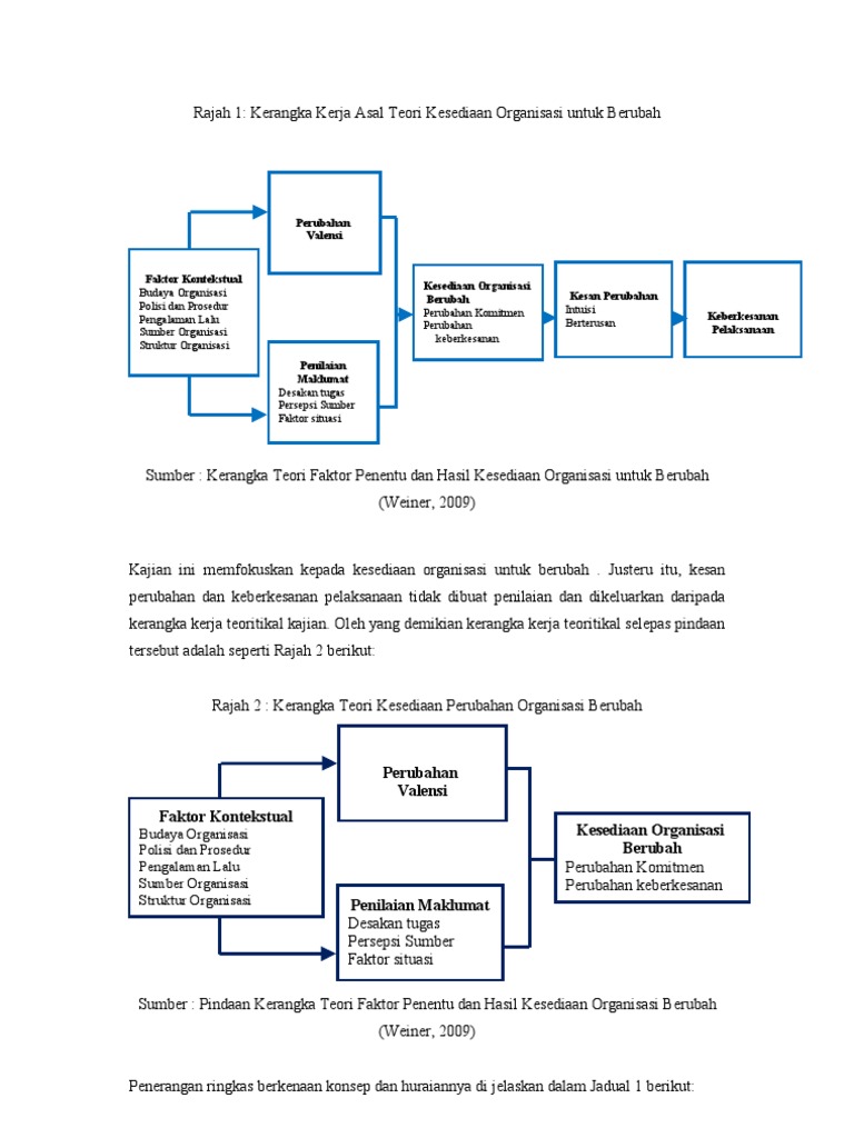 Kerangka Teori Teori Kesediaan Organisasi Untuk Berubah Pdf