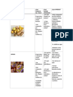 BIOMOLECULAS