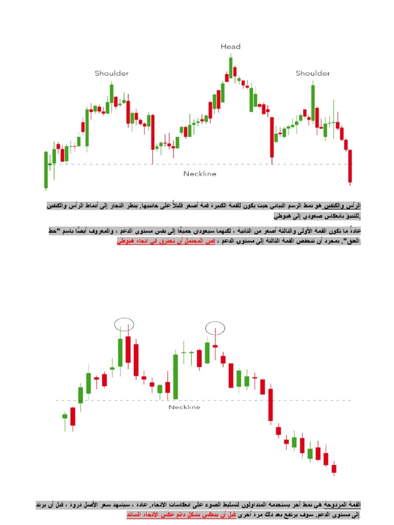 Trading Pattern | PDF