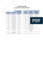 NEC Table 430.7(B)