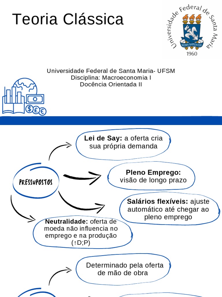 Teoria Clássica | PDF | Economia | Macroeconomia