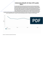 Stunting Balita Indonesia Masih Di Atas 24 Pada 2021