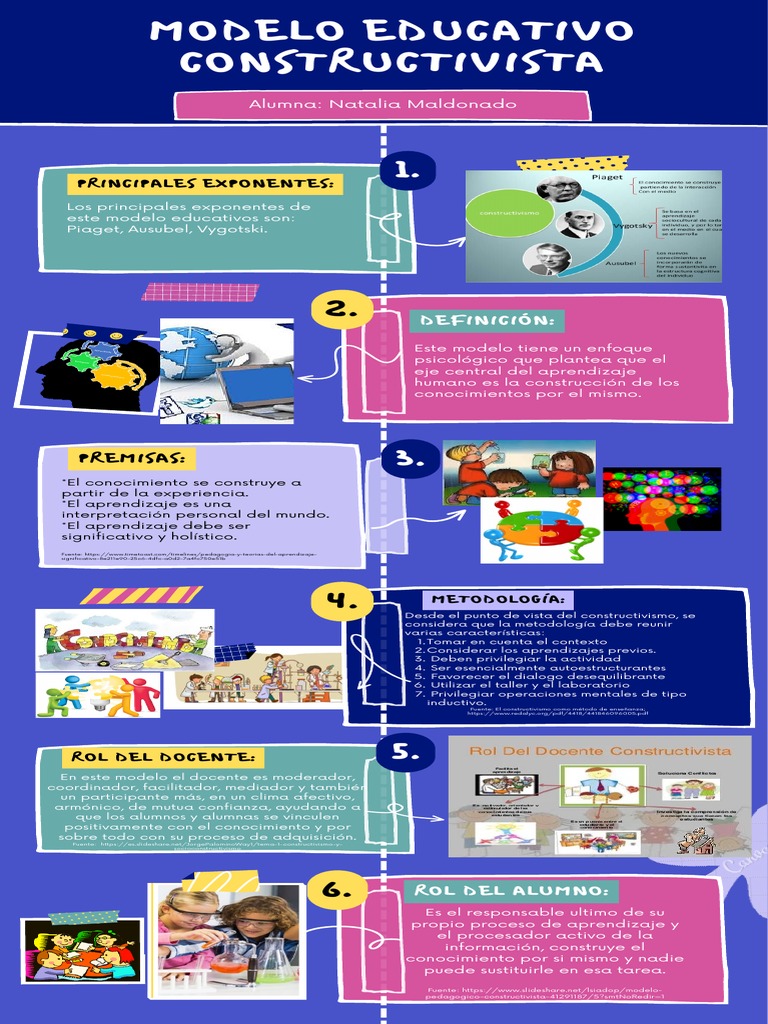 TAREA | PDF | Constructivismo (filosofía de la educación) | Sicología