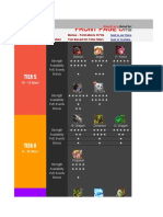 Global Unit Tier List