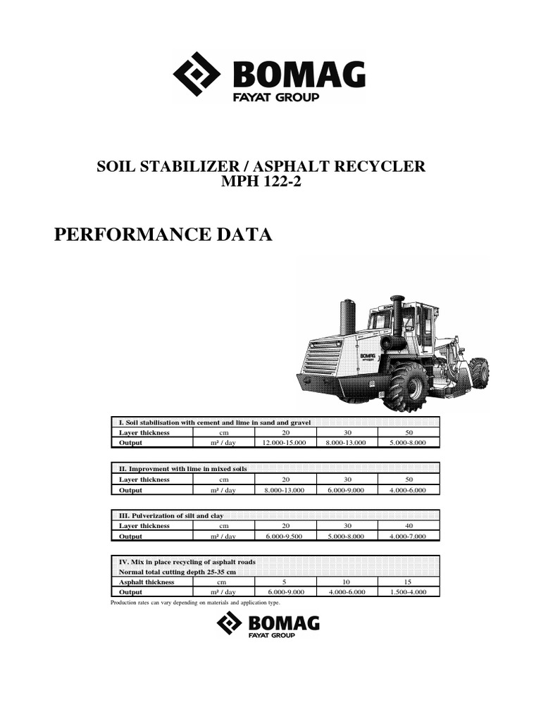 Datasheet Bomag MPH 122 2 PDF Asphalt Soil