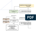 Gestion de Procesos