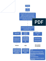 Mapa Conceptual Citologia