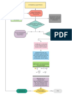 Guía paso a paso para resolver problemas de potencial eléctrico