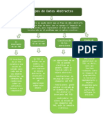 Tipos de Datos Abstractos Definición