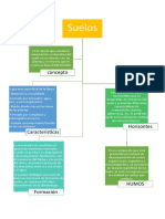 Edaphología-estudio suelos-plantas-entorno