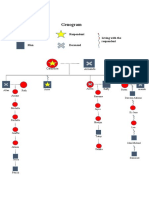 Genogram