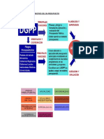 Organizador Principios Sn-Presupuesto