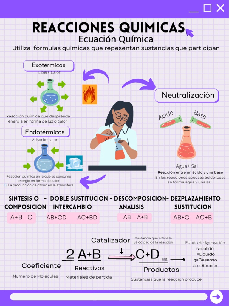 Reacciones Químicas: Tipos y Ejemplos | PDF