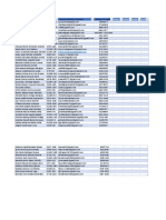 Listado de datos personales