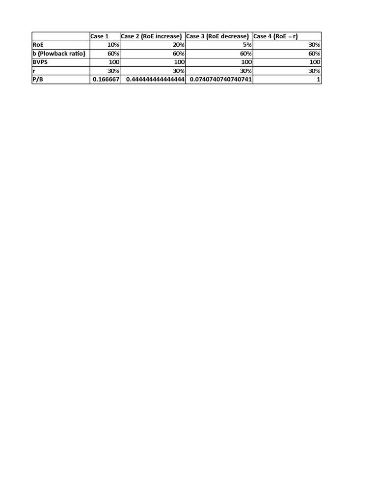 FMI 7 432 Excel | PDF