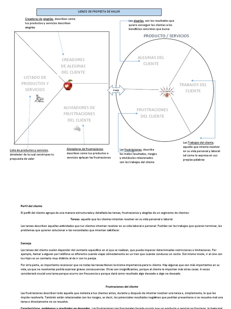 Lienzo de Propuesta de Valor Detallado | PDF | Cliente | Modelo de negocio