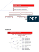 SUCS-Diagramas ASTM