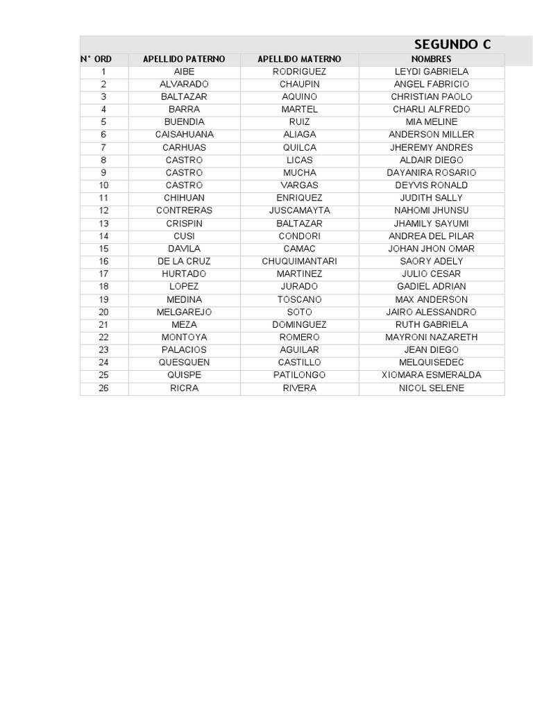 Segundo C Ord Apellido Paterno Apellido Materno Nombres PDF