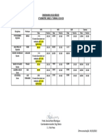 Engenharia Ciclo Básico 1o Semestre 2022/1 Turmas CC2+CC3