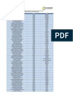 Lista Productores Exportadores Activos 02-03-2017