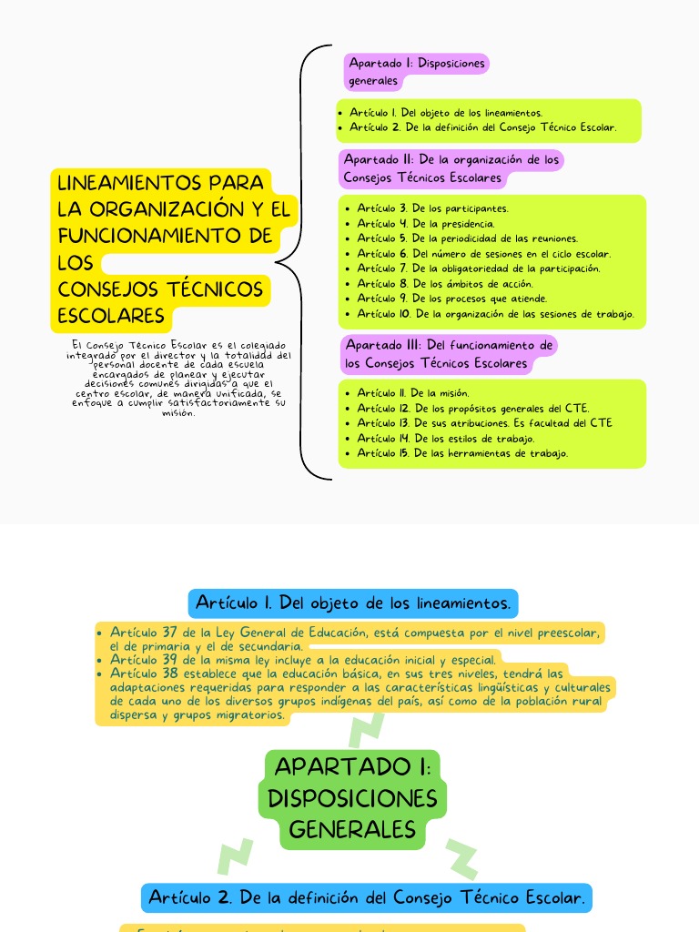 Lineamientos del Consejo Técnico Escolar | PDF | Educación de la ...